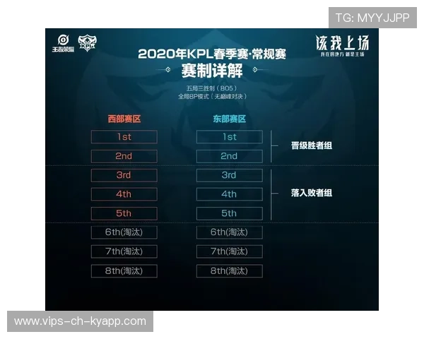 KPL季后赛席位争夺激烈，kpl季后赛安排